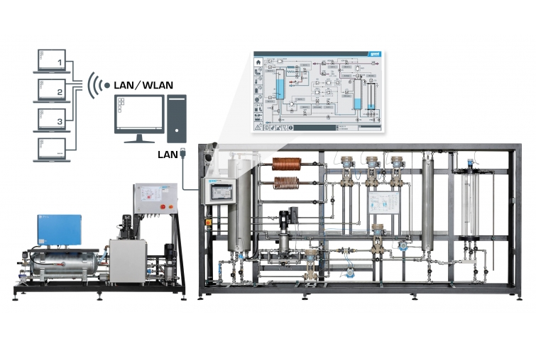 Process control engineering experimental plant